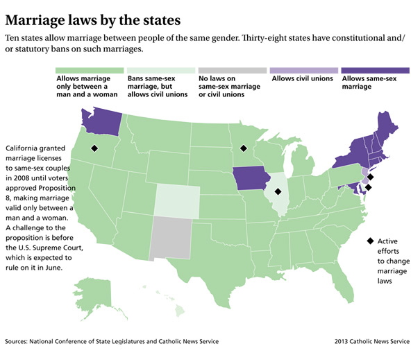 marriage-graphic-592