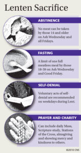LENT-SACRIFICE-INFO-BOX