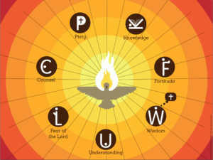 At Pentecost, which is May 24 this year, the Catholic Church celebrates the seven gifts of the Holy Spirit, which have been described as “manifestations of the presence of God’s spirit” in the lives of believers. (CNS graphic/Frida Larios)