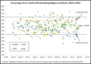 051315-CARA-PEW-GRAPH